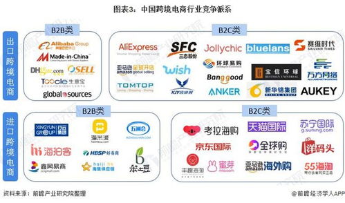 洞察2021 中国跨境电商行业竞争格局及市场份额 附市场集中度 企业竞争力评价等
