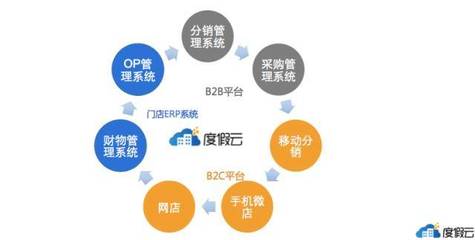 度假云一站式“SaaS+门店系统” 助力中小旅企技术升级