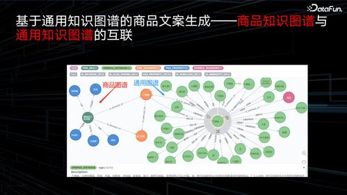 如何将知识图谱与aigc结合 京东是这么做的