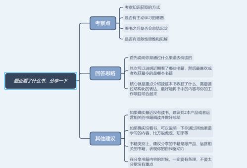 产品经理校招20道常见面试题 问题拆解与回答思路