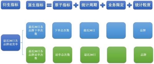 大数据项目实战之数据仓库 电商数据仓库系统 第5章 数据仓库设计