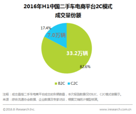 服务整合与创新的大时代 二手车电子商务白皮书