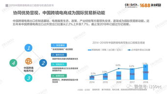 2019中国跨境电商出口趋势与机遇白皮书