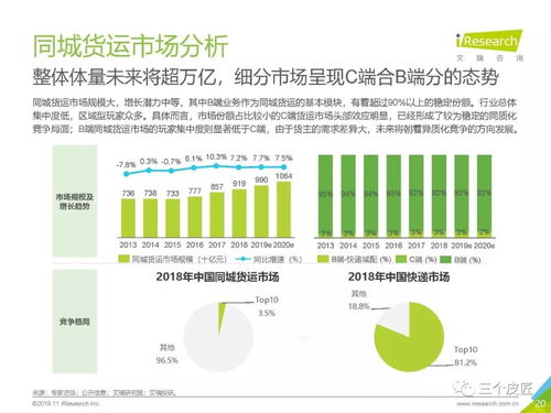 2019年中国物流行业研究报告