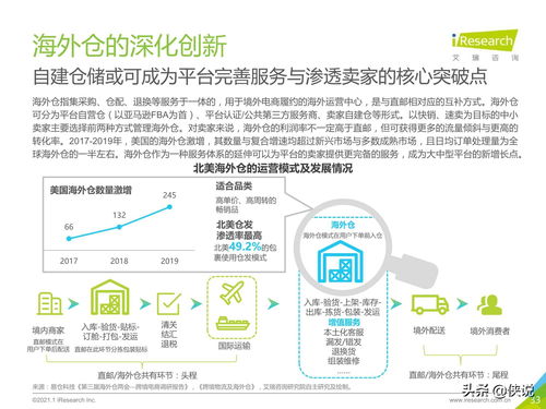 2020 2021年中国跨境出口b2c电商年度发展报告